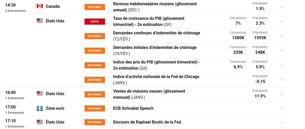 Bourse : place au rebond – EUR/GBP : l’euro teste un support annuel