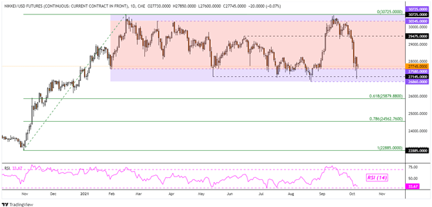 Nasdaq 100 May Rise on Temporary Debt Ceiling Relief, Nikkei 225 Eyes Support