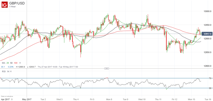 Brexit Briefing: Is the Divorce Losing its Potential to Impact GBP?