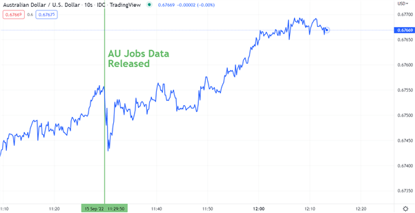 نمودار AUDUSD