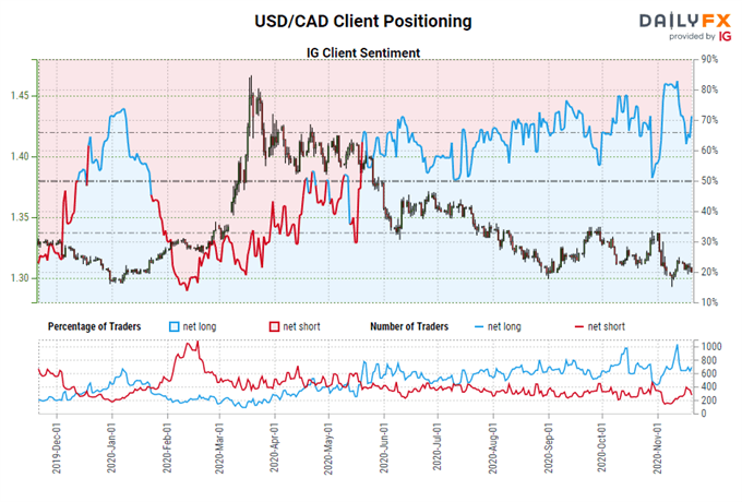 Central Bank Watch: BOC, RBA, RBNZ Rate Expectations; CAD, AUD, NZD Positioning Update