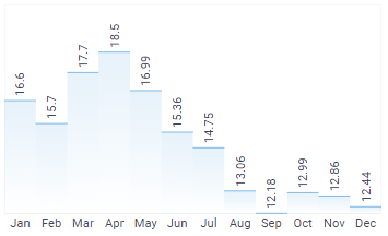 US total vehicle sales (January)