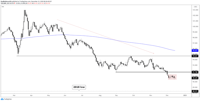 dxy daily chart