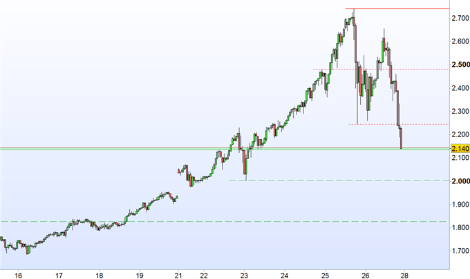 Bitcoin: wird es ungemütlich?