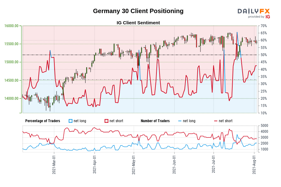 Germany 30 Client Positioning