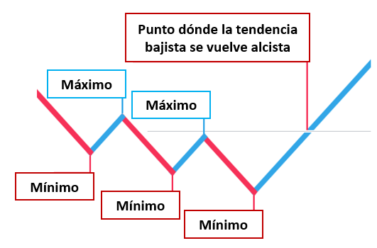 MAXMIN4 Tendencias - 10/06/2019