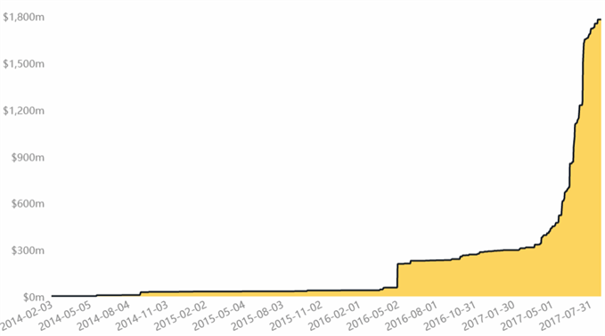 Les crypto-monnaies gagneraient-elles progressivement la confiance des investisseurs ?