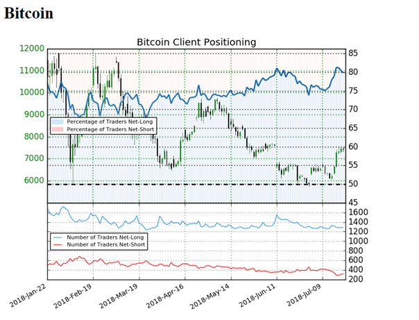 Bitcoin: Der Wochenendhandel ging an die Bullen