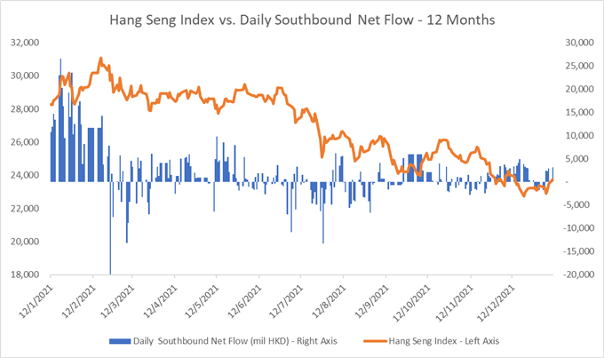 Nikkei 225 and Hang Seng Index in Cautious Mood After a Choppy US Session