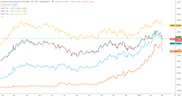 Aussie Dollar Forecast: Short AUD/USD Range Trading Setup