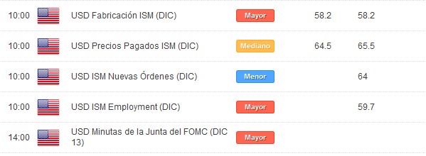 El NZD/USD indeciso en la zona de $0.71000. ¿Qué podemos anticipar?