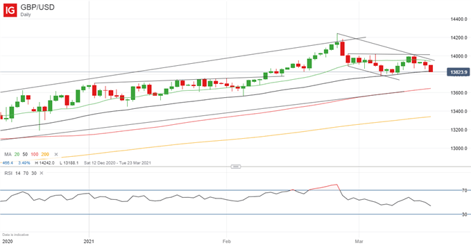 Latest GBP/USD price chart.