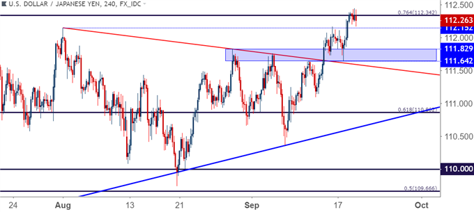 usdjpy usd/jpy four hour price chart