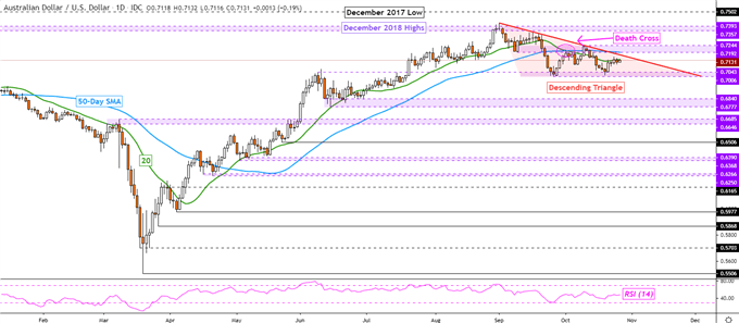 AUD/USD Forecast: Chinese Industrial Profits Flash Global Growth Warning?