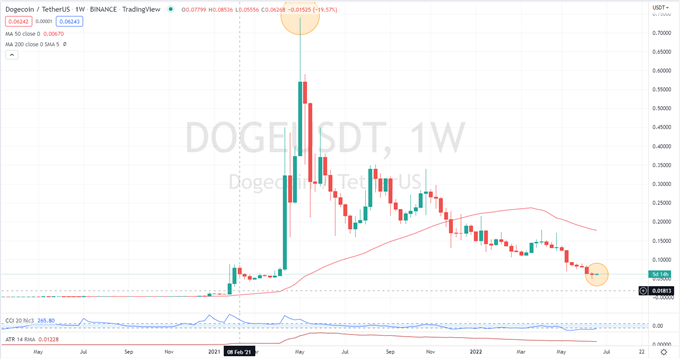 Биткойн (BTC/USD) Последние новости – Биткойн вернулся выше $21k, Маск дает Dogecoin импульс