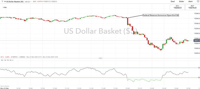 Unlimited Qe Fed