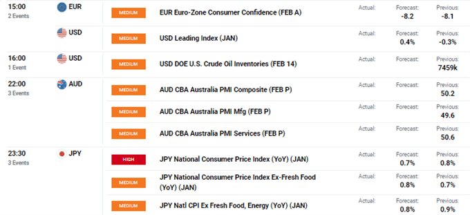 US Dollar Rises, AUD/USD & GBP/USD Suffers - US Market Open