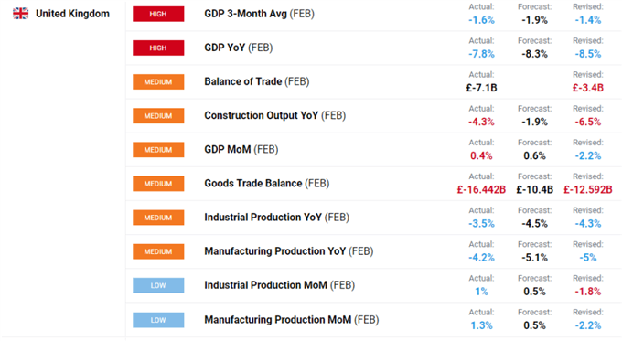 Latest UK GDP data.