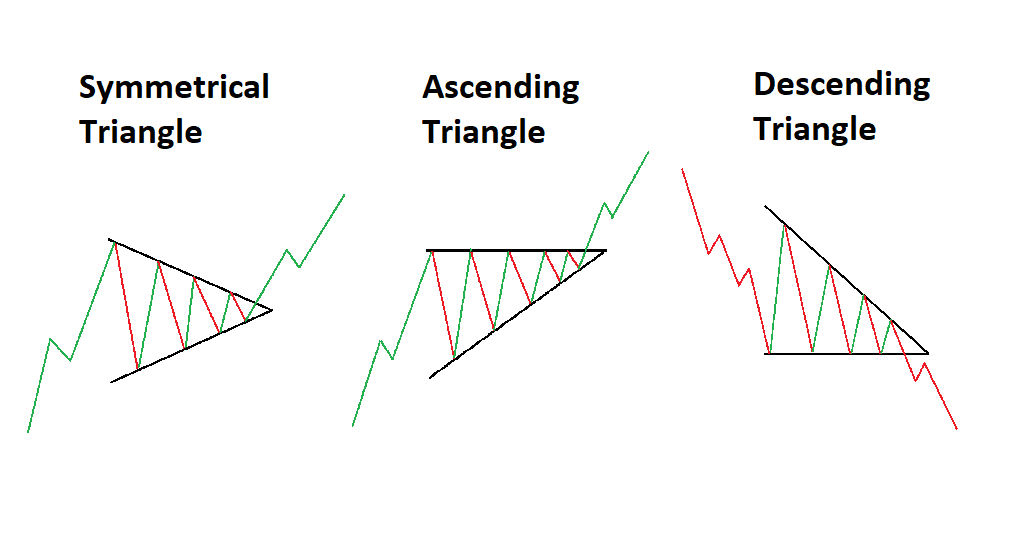 triangle patterns