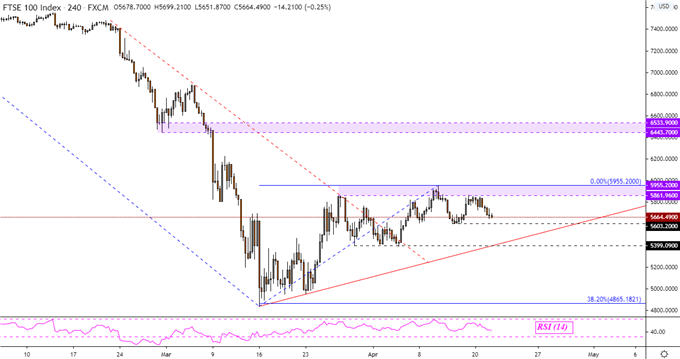 Dow Jones, DAX 30, FTSE 100 Forecast: Long Bets a Sign of Caution?