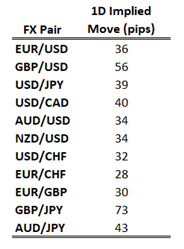 USD &amp; Cross Asset Reaction to US CPI, AUD Headwinds Ahead of Jobs Report