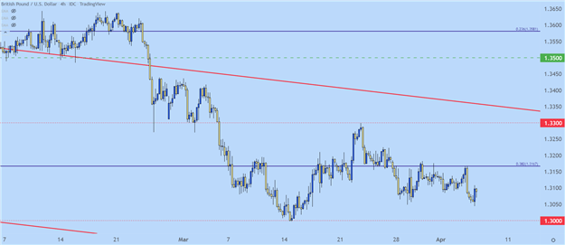 Настройки ценового действия доллара США: EUR/USD, GBP/USD, AUD/USD, USD/JPY