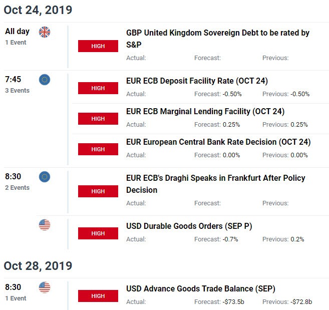 Economic Calendar - Key Data Releases