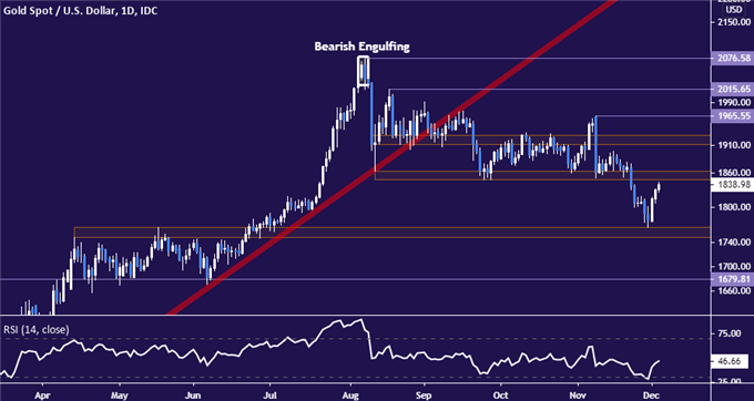 Crude Oil Prices May Rise on OPEC+ Deal, Lasting Gains Are Suspect