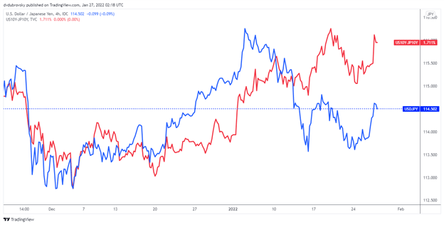 Japanese Yen Outlook: USD/JPY Uptrend Ready To Resume After Fed? PCE Next