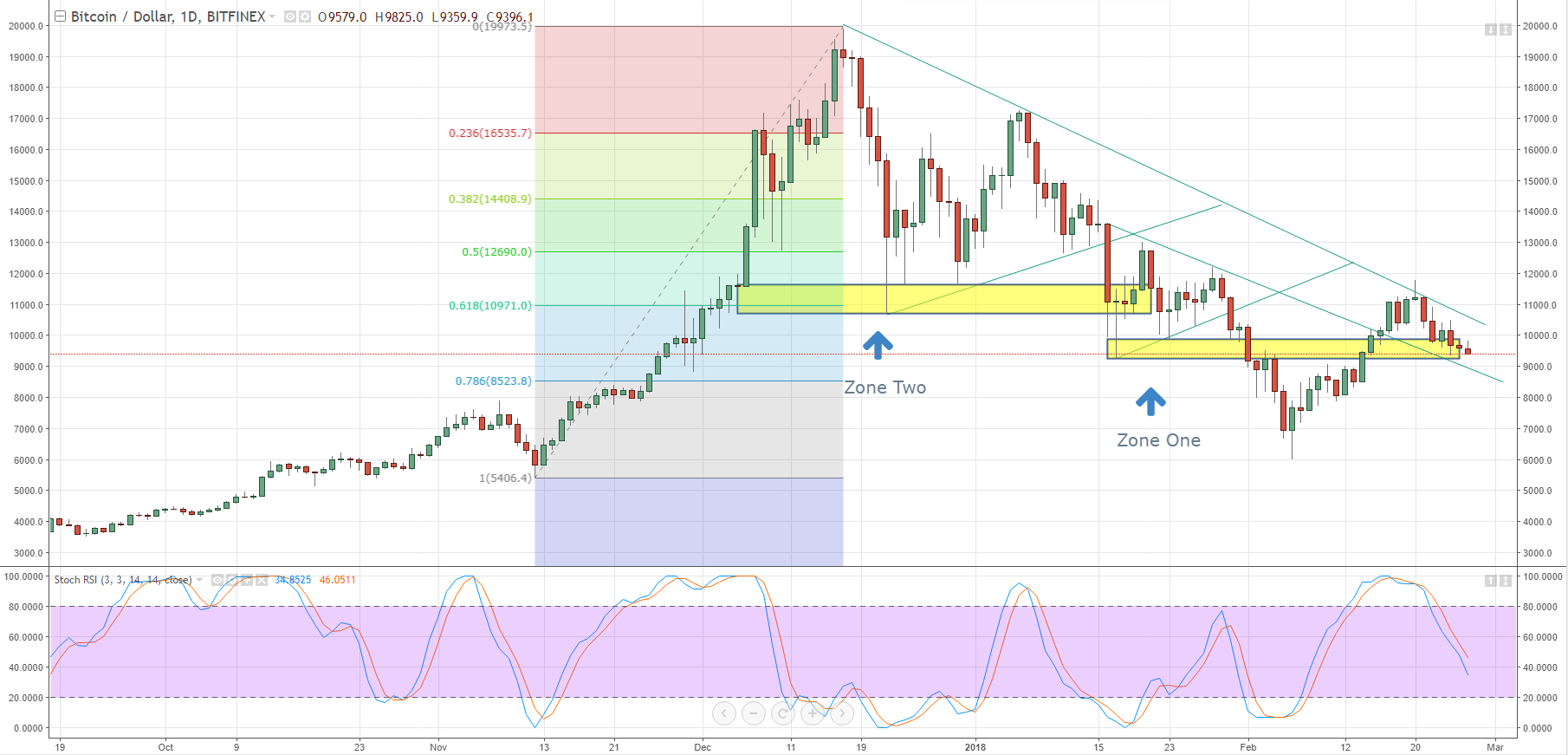 bitcoin ripple stock