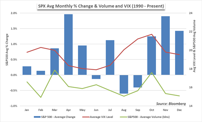 Equities Q2 2021 Fundamental Forecast