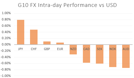 Usd forex market open