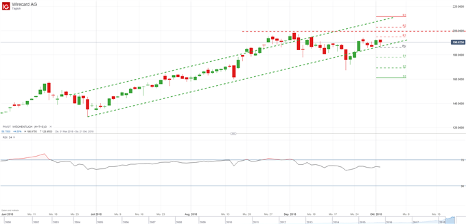 Wirecard erericht Widerstand