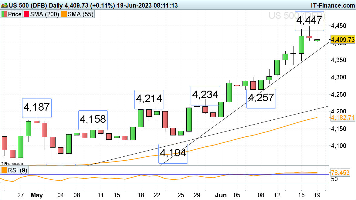 FTSE, DAX, S&P 500 Outlook: Indices Begin Week On A More Cautious Note