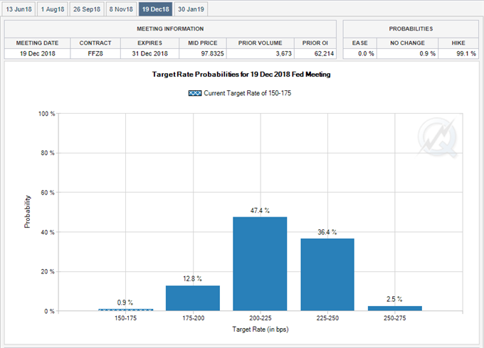 Image of Fed Fund Futures