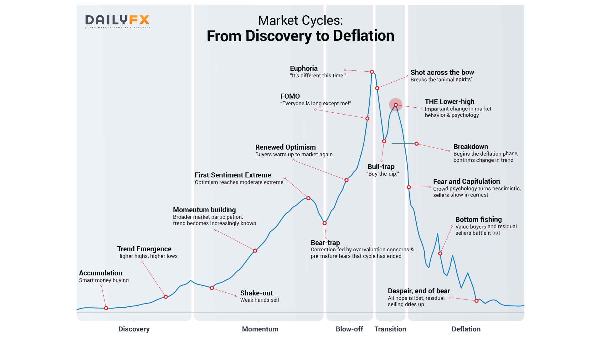 buy cycles