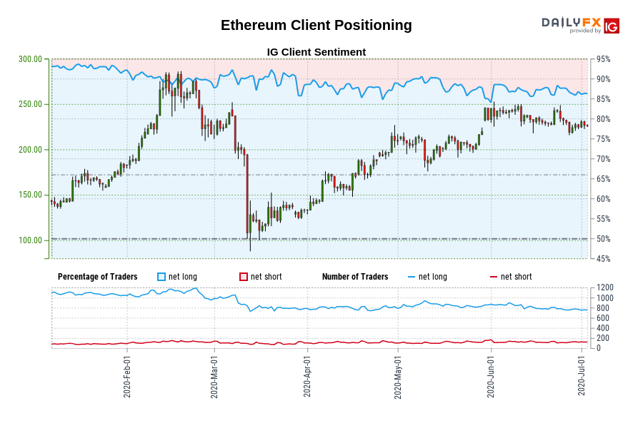 Ethereum Client Positioning
