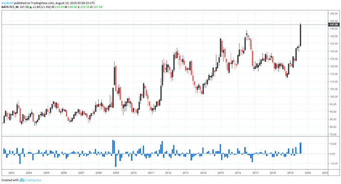 amp stock forecast