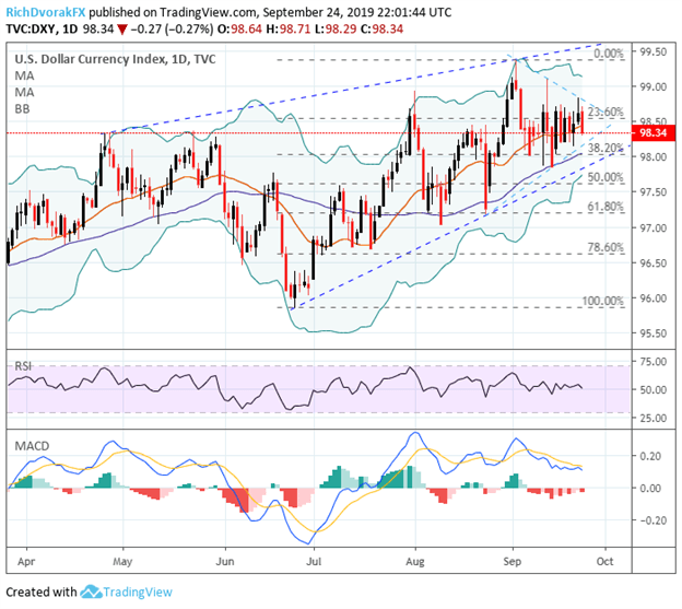 US Dollar Price Volatility Report: Treasury Yield Curve in Focus