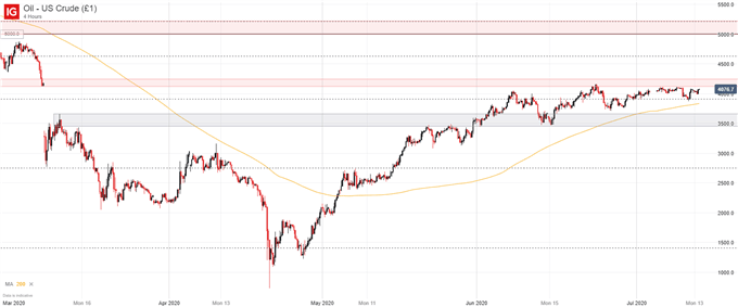 crude oil price chart 