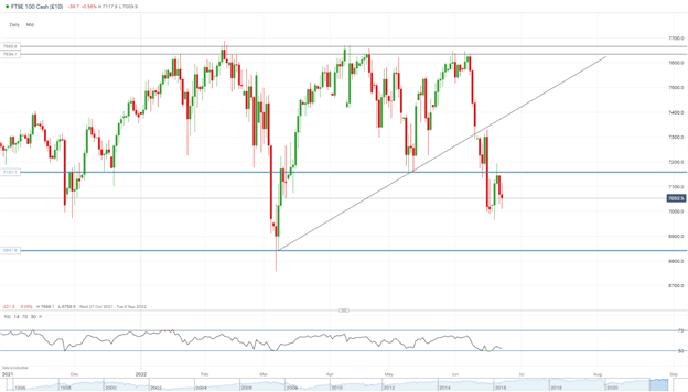 DAX, DOW and FTSE Mixed as Global Growth Signals Slowdown