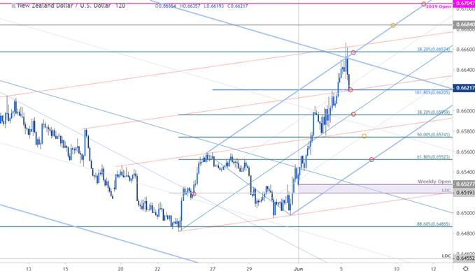 Us Dollar Vs New Zealand Dollar Chart