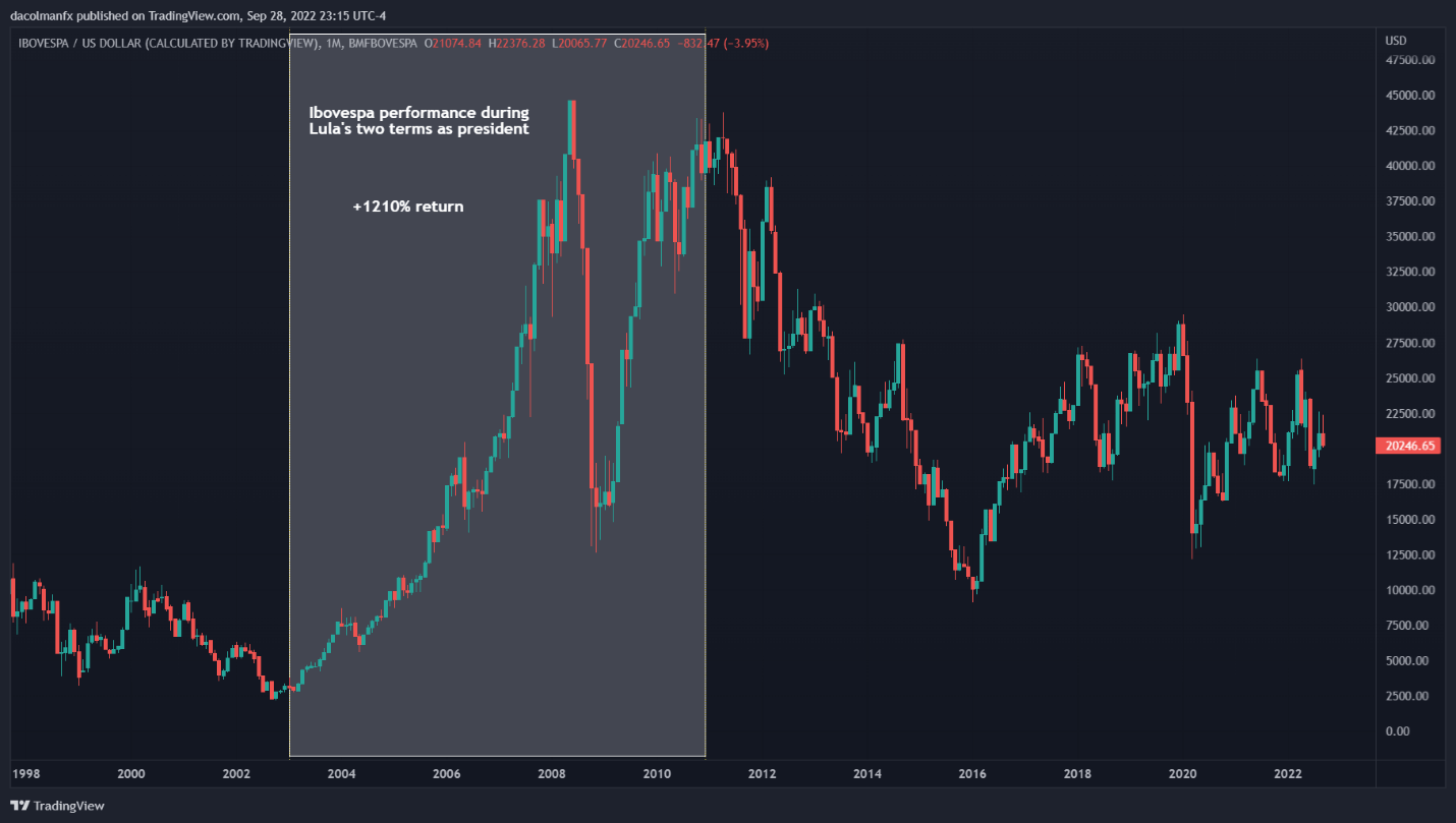 Chart, line chart, histogram  Description automatically generated