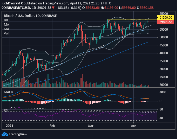 btc usd trading charts with average volume