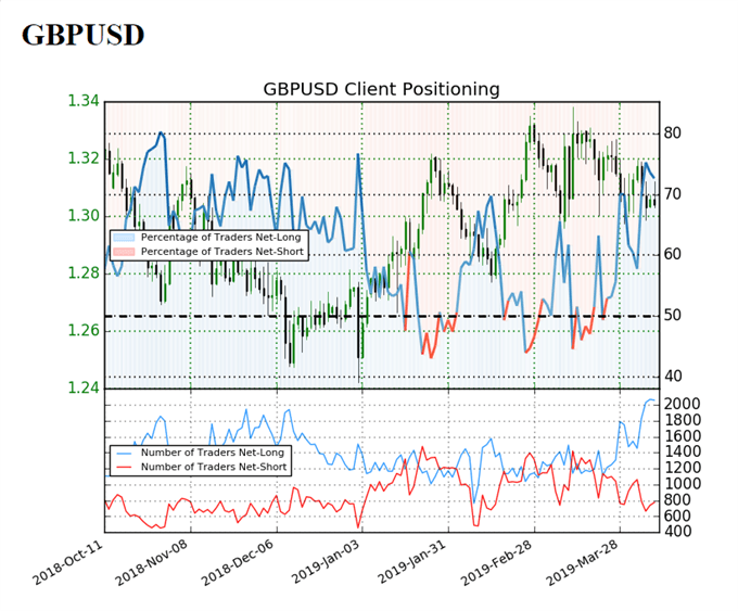 Image of ig client sentiment for gbpusd rate