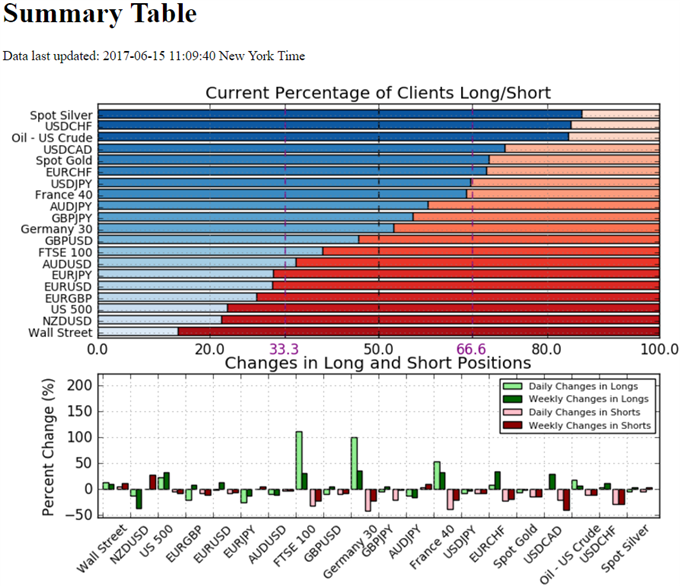 IG Sentiment