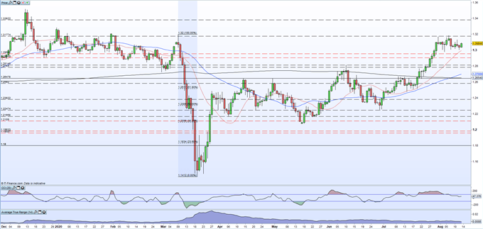 US Dollar Slides Lower - GBPUSD and EURUSD Outlooks