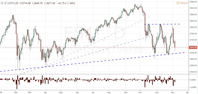 Will the Return of US Traders Rekindle the Abrupt Risk Aversion?