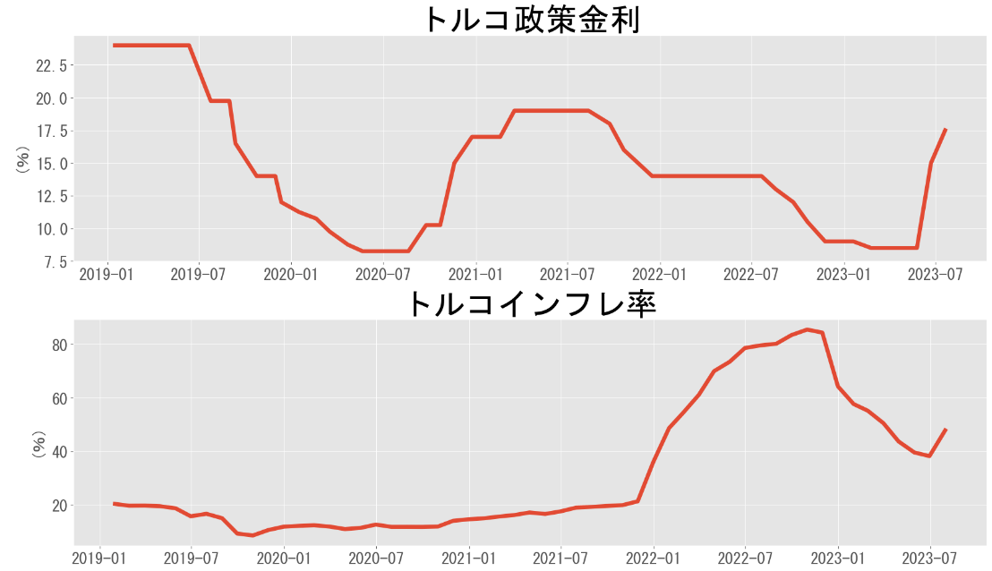 A graph showing the growth of the stock market Description automatically generated
