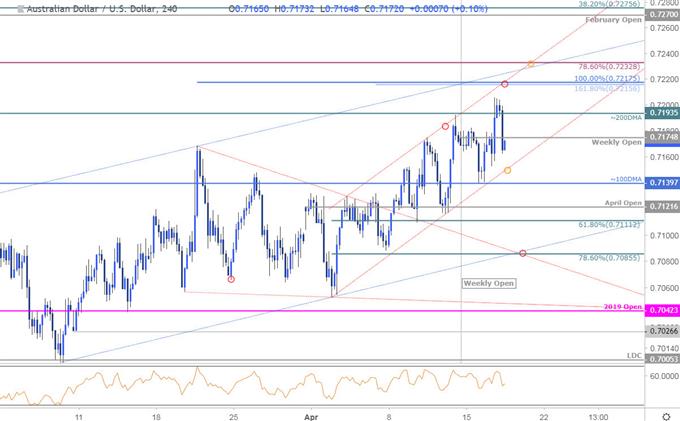 مخطط أسعار زوج العملات الدولار الأسترالي مقابل الدولار الأمريكي AUD/USD - الدولار الأسترالي مقابل الدولار الأمريكي على مدى 240 دقيقة